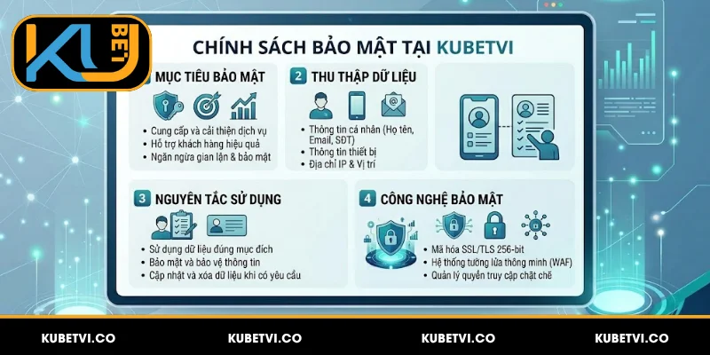 Chính sách bảo mật Kubetvi liên quan đến dữ liệu hội viên